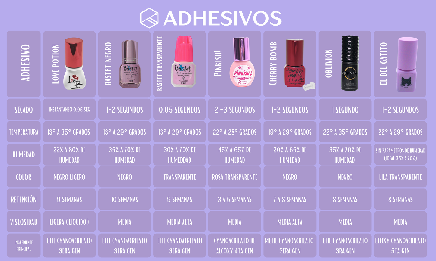 Adhesivo Love Potion